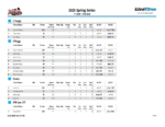 2025 Spring Series Rnd 2 Points Standings